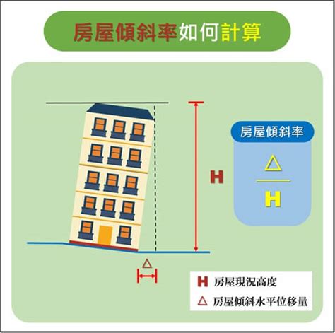 房子傾斜風水|如何預防房屋繼續傾斜？